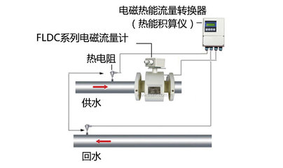 熱水熱量計量系統中電磁流量計轉換器的關鍵作用與技術淺析
